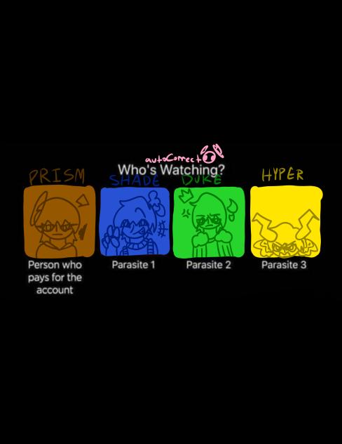 Who's Watching meme