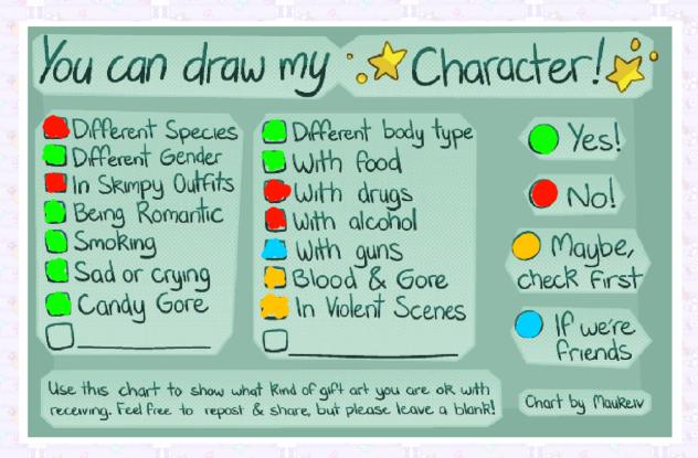Info for drawing my ocs