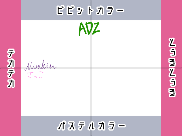 わかんね☆