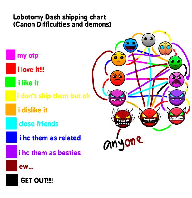 example (my opinion)