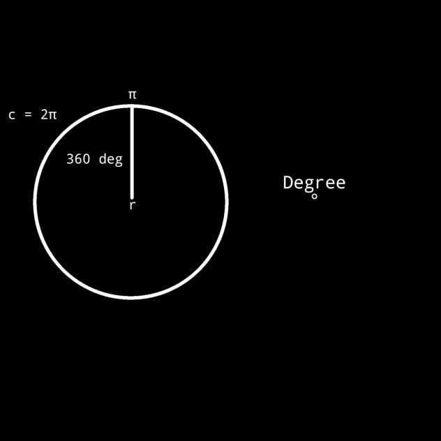 Degree