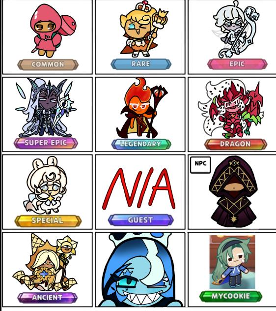 Favorite cookies from each rarity