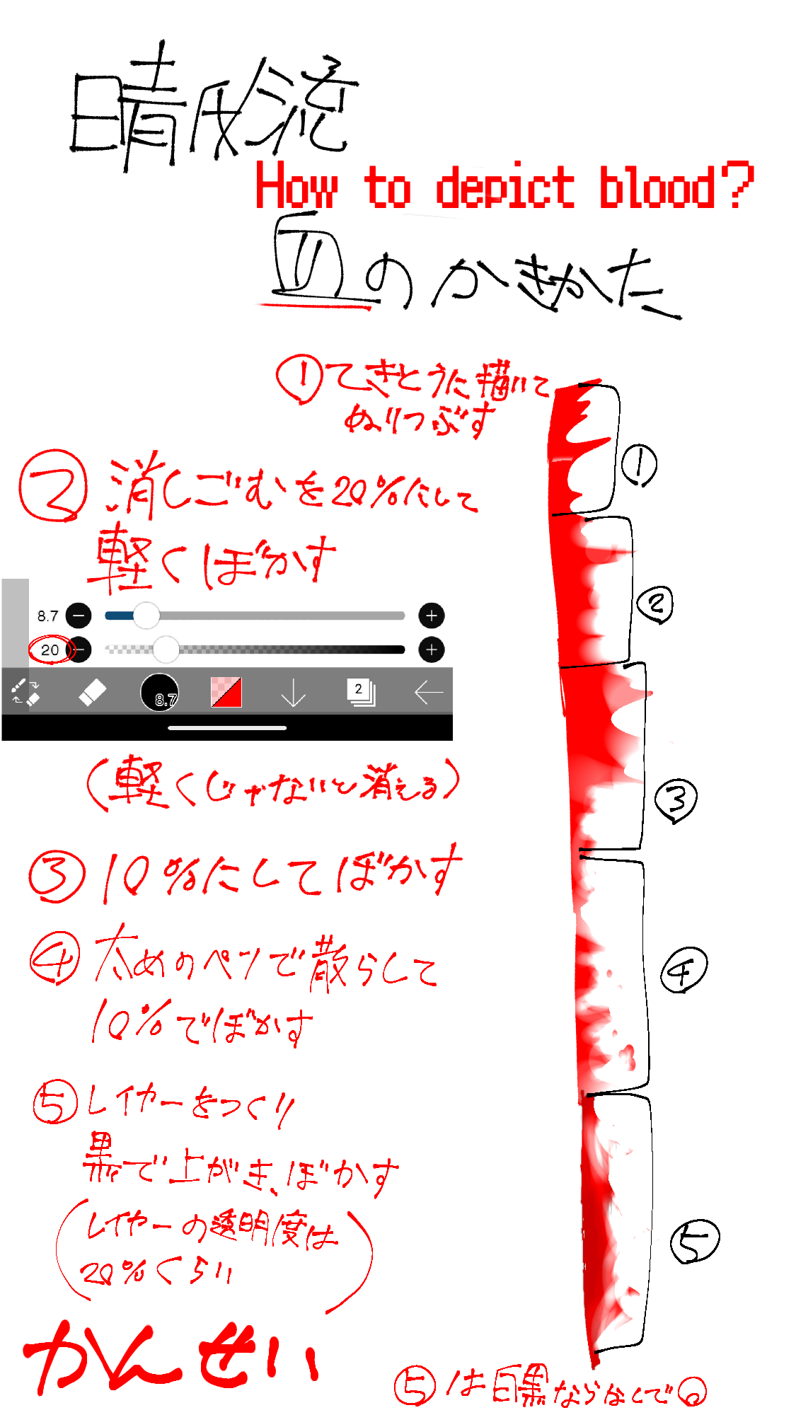 血 の 書き方