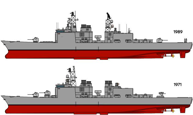 BRP Pilar (1971)