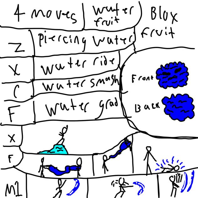 New blox fruit