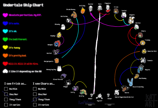 My undertale ships