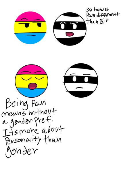 Pansexual means without a gender pref