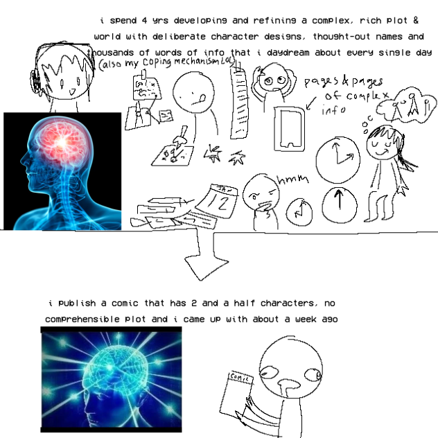 Me When I