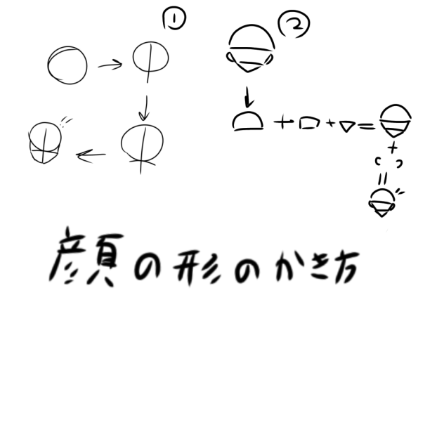 顔の描き方！