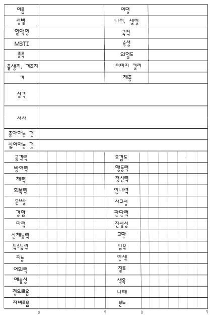 캐릭터 설정표