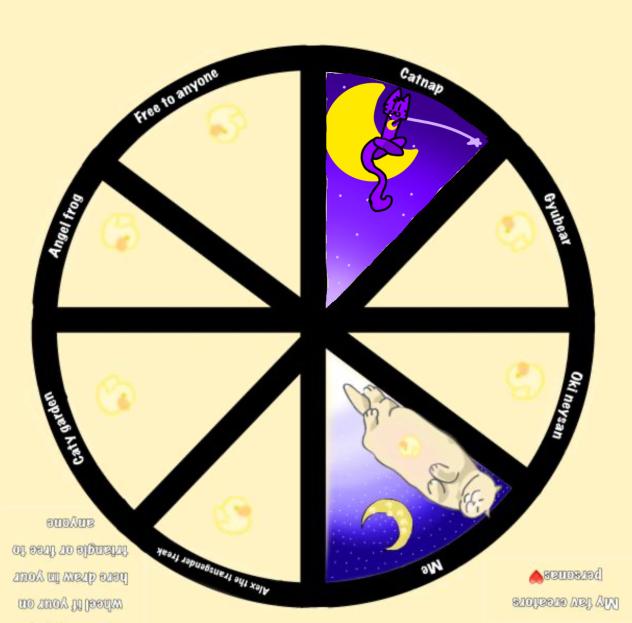 Fav creator thingyyy