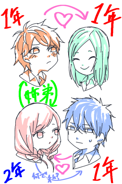 関係図