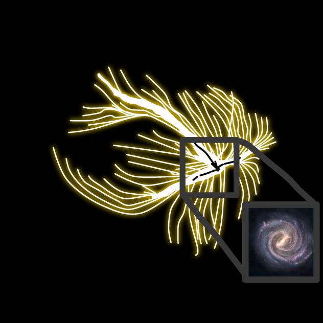 Laniakea Supercluster