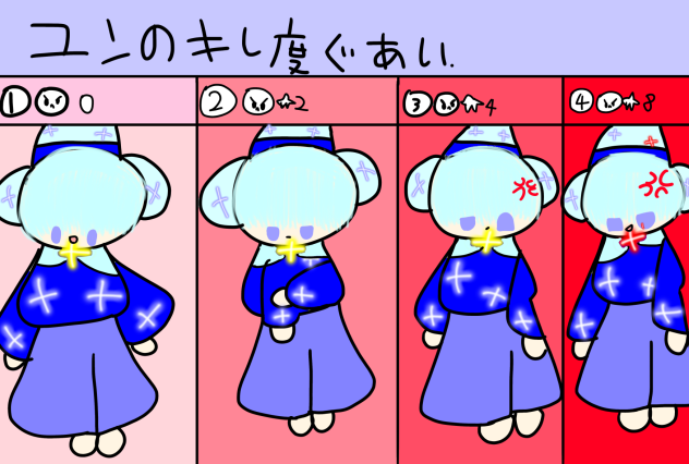 ゆんのキレ度