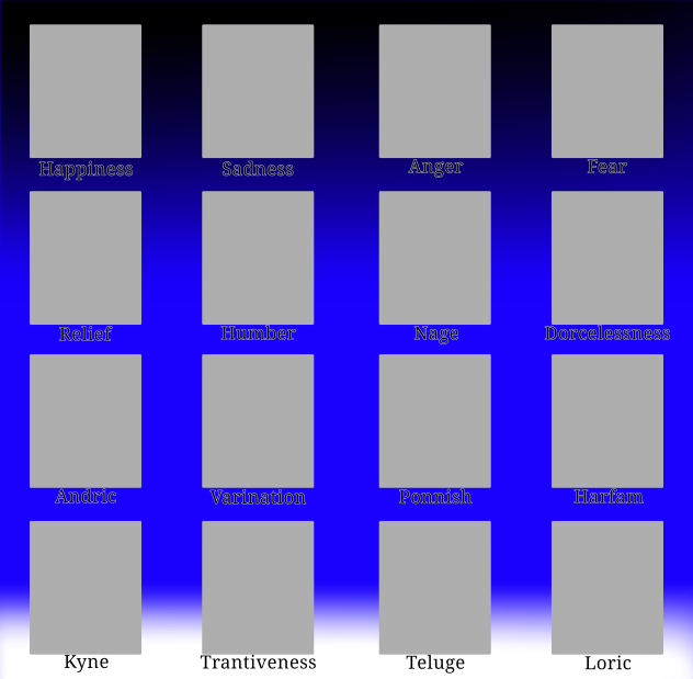 Thalasin Emotional Palette meme template