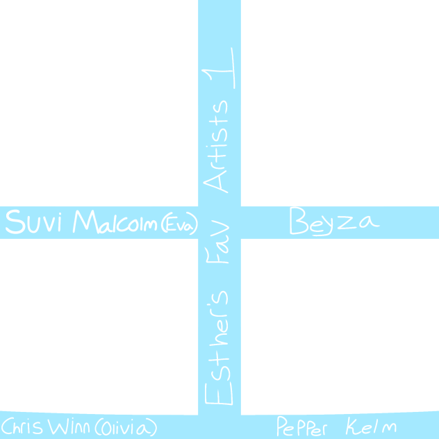 Esther's Favorite Artists (1)