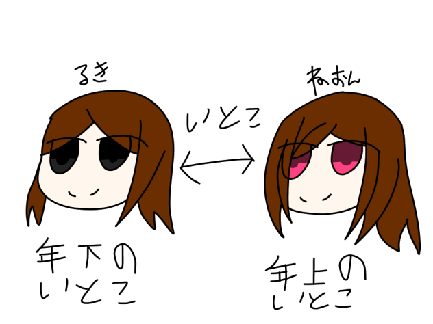 いとこ。