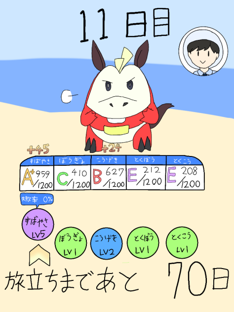 【11日目】#XXX日後にパートナーになるホゲータ