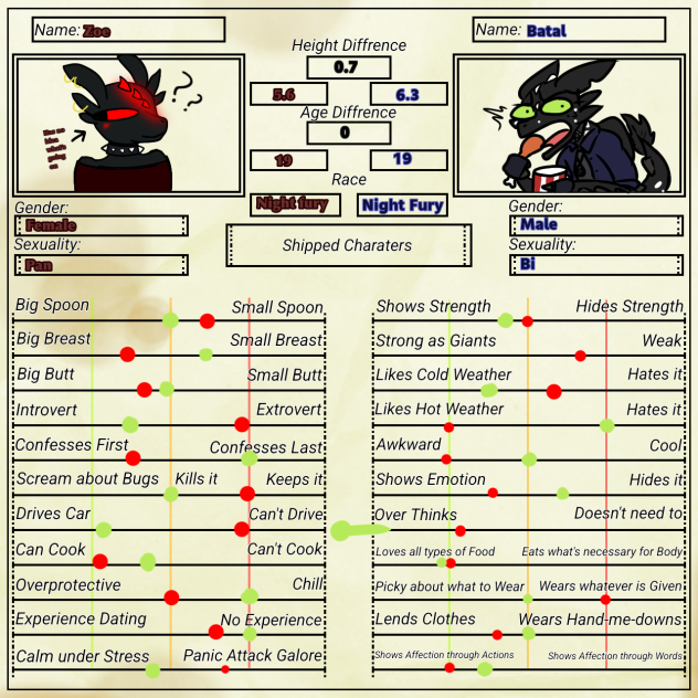 Yeah it's ship time with Cody's oc yeah