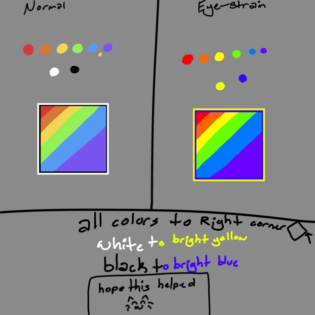 Eye-strain tutorial!!!