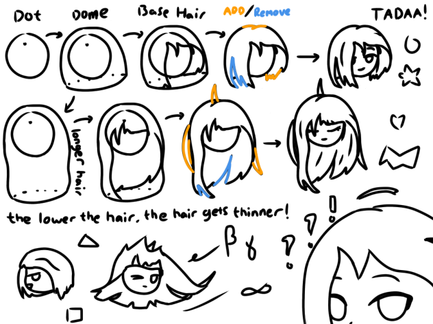 How currently i handle Hair (23rd Feb)