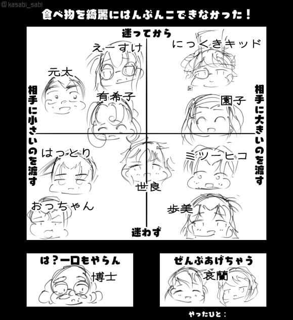 独断と偏見のテンプレ