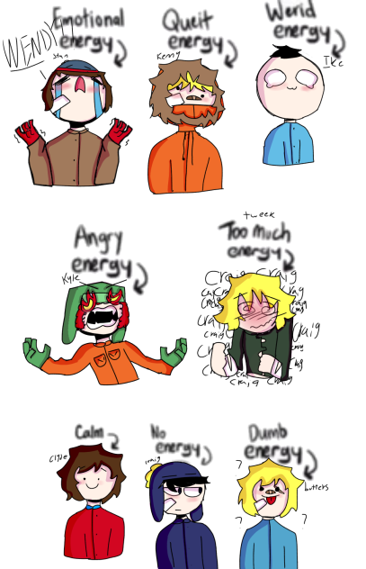 Energy of every South Park character has
