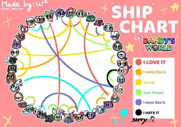 NEW DW SHIP CHART!!