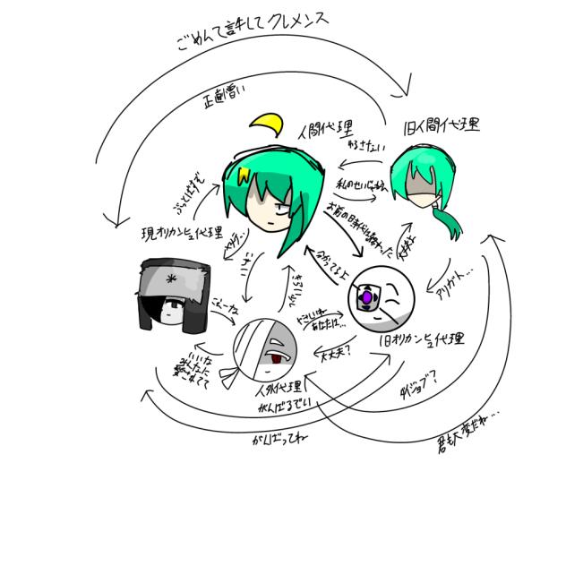 代理関係図