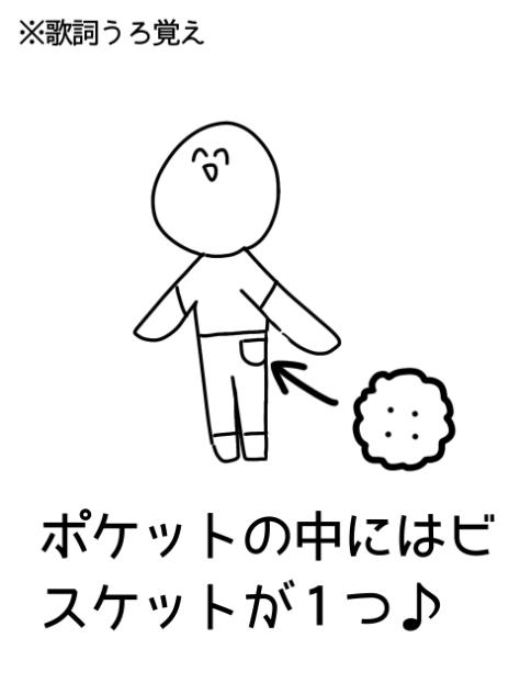 質量保存の法則