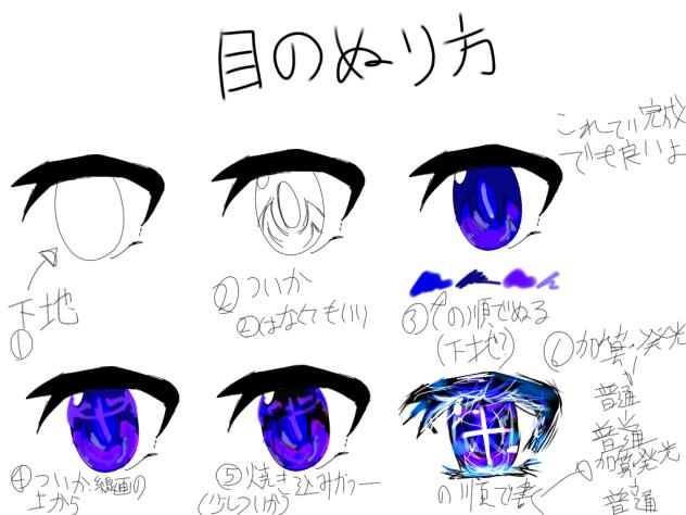 目の塗り方