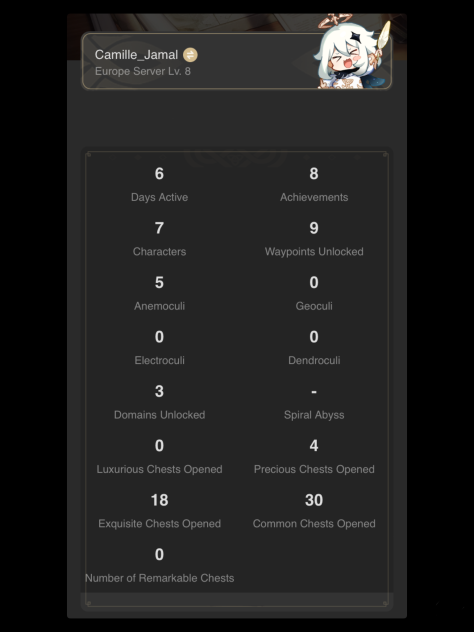 My HoYoLAB account information
