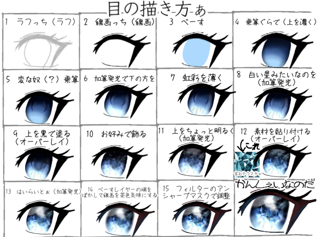 目の描き方をまとめてみた