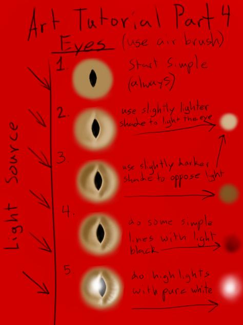 Panyck’s Tiger Eye Tutorial