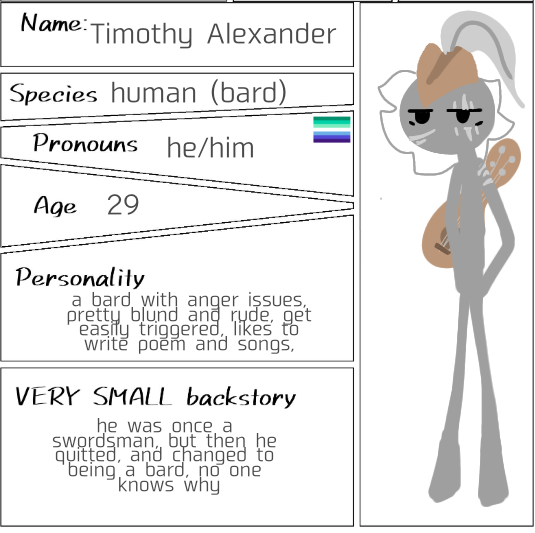 character sheet for not afraid