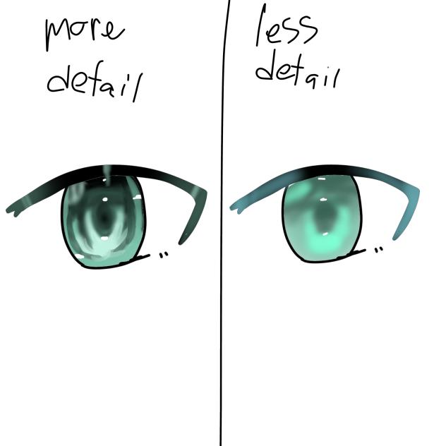 Less detailed eye vs more detail