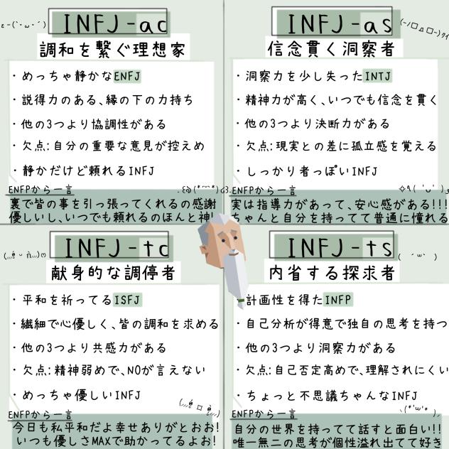 INFJ