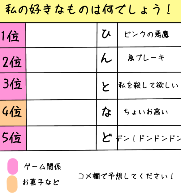 好きものを当てよう