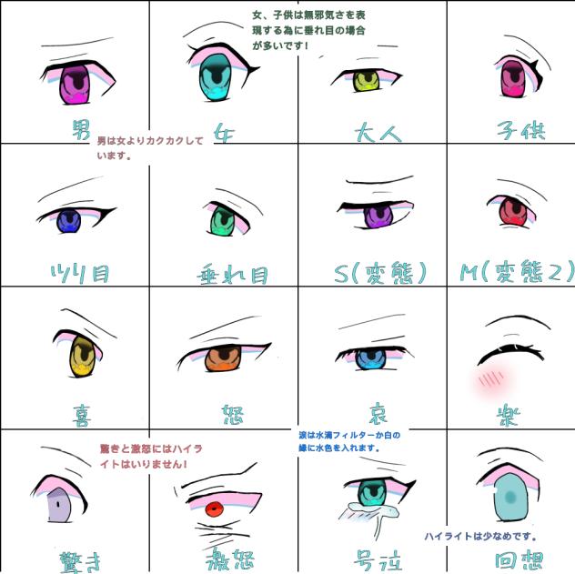 色々な目の描き方‼︎
