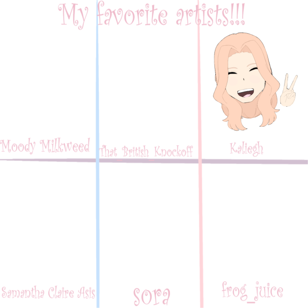 Lemonkit's favorite artists