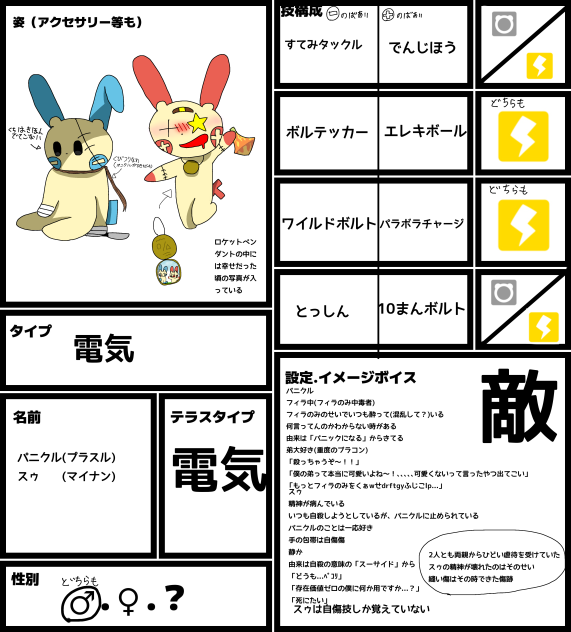 あの日見上げていた空はキャラ募その2