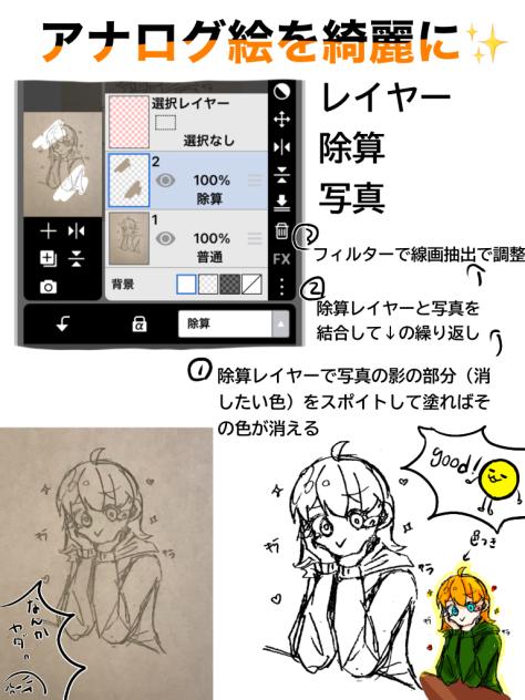 アナログをデジタルに