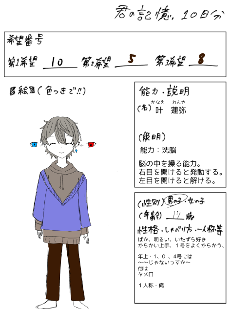キャラ募参加失礼します！