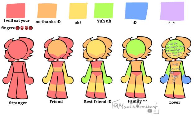 Nonodonttouchmethere-