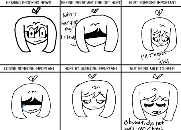 expression