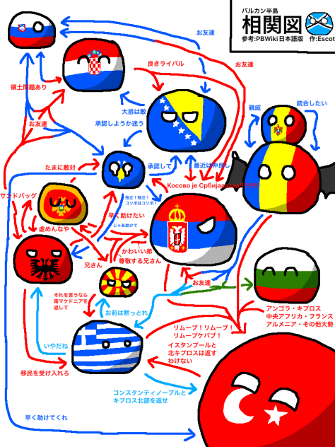 バルカン半島　相関図！