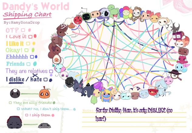 DANDYS WORLD SHIP CHART - ibisPaint