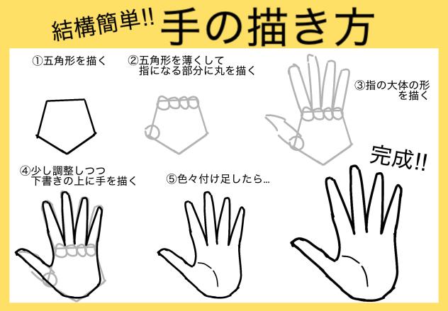 手の描き方