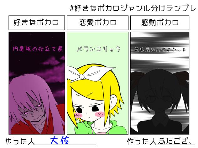 好きなボカロジャンル分けテンプレ！