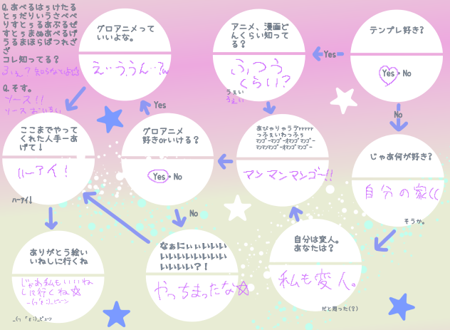 くぁwせdrftgyふじこlp(？)